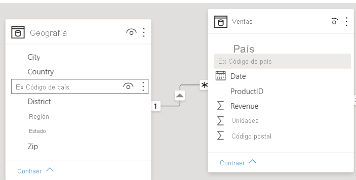 Captura de pantalla de relación gráfica entre dos campos