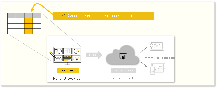 Gráfico conceptual de las tareas de este módulo.