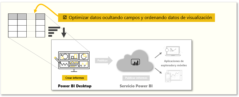 Gráfico conceptual de las tareas de este módulo.