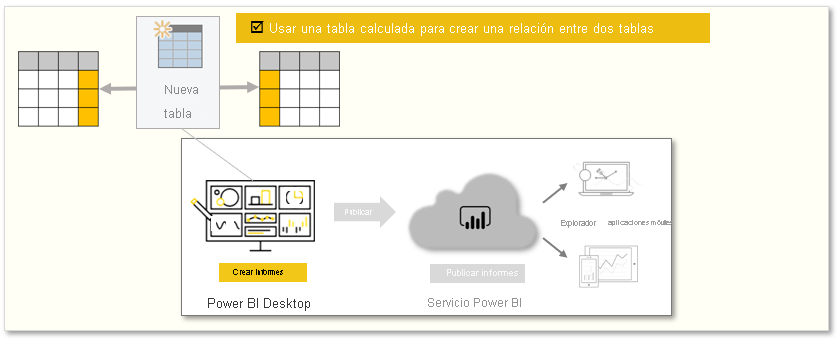 Gráfico conceptual de las tareas de este módulo.