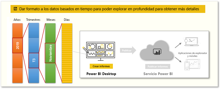 Gráfico conceptual de las tareas de este módulo.