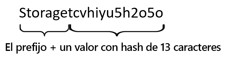 Imagen de una cadena creada mediante la concatenación de la palabra Storage con un hash de 13 caracteres que contiene letras mayúsculas y minúsculas.