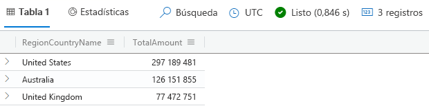 Captura de pantalla de la consulta del operador de combinación, en la que se muestran los tres países o regiones principales por ventas.