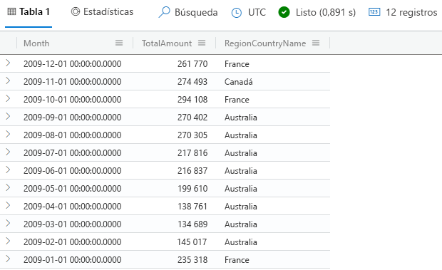 Captura de pantalla de la consulta del operador de combinación, en la que se muestran los países o regiones con ingresos más bajos.