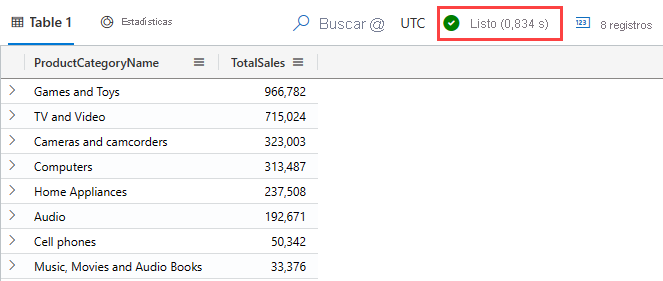 Captura de pantalla de la consulta del operador de combinación, en la que se muestra el total de ventas por producto.