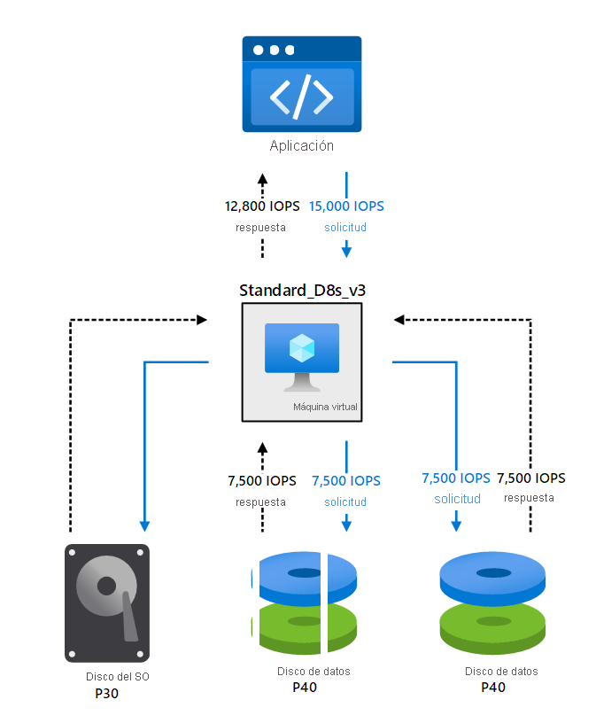 Diagrama que muestra el límite de entrada y salida de una máquina virtual.