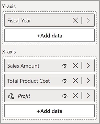 Captura de pantalla de los campos visuales, con columnas en los ejes X e Y, incluido el cálculo visual de Profit