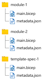 Diagrama que muestra una jerarquía del sistema de archivos con dos módulos y una especificación de plantilla, cada una con un archivo de punto de metadatos asociado JSON.