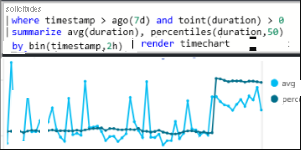 Captura de pantalla de Log Analytics en Azure Monitor.