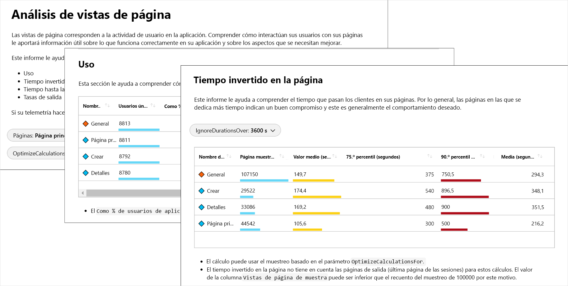 Captura de pantalla compuesta de un libro de ejemplo con páginas para el análisis de las vistas de página, la utilización y el tiempo invertido en la página.