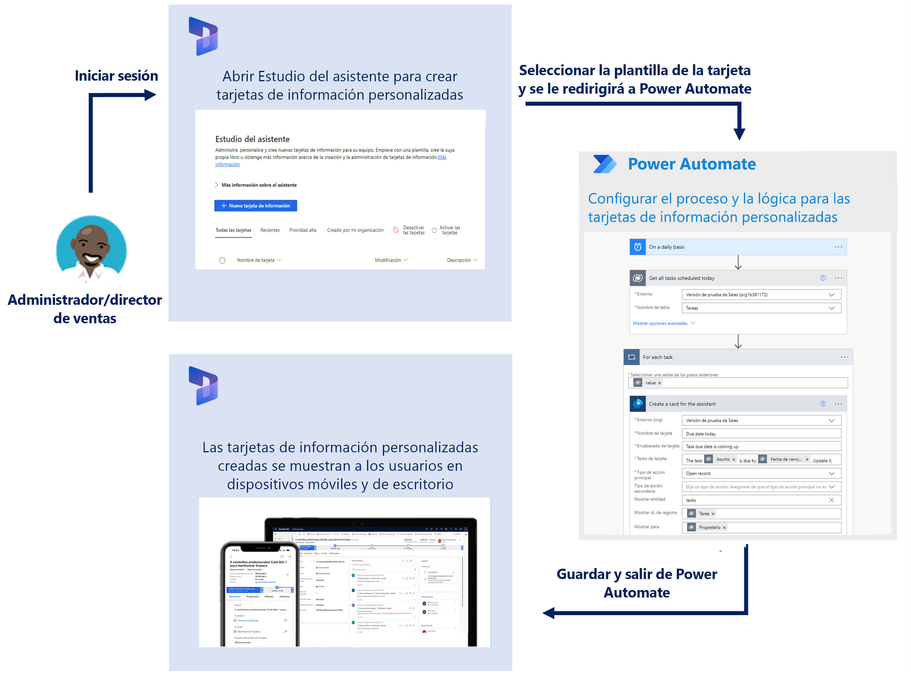 Cree tarjetas de información personalizadas. Seleccione la plantilla de la tarjeta. Configure tarjetas de información personalizadas. Las tarjetas de información personalizadas se muestran a los usuarios en dispositivos móviles y de escritorio.