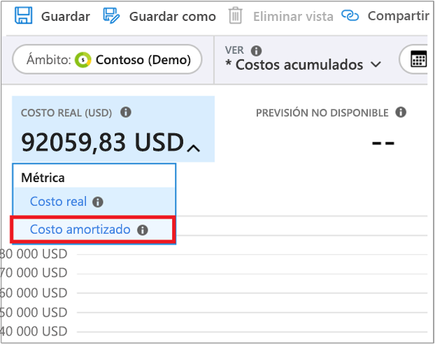 Captura de pantalla que muestra la selección de Costo amortizado.