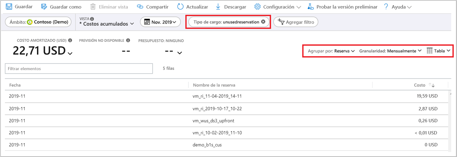 Captura de pantalla que muestra las selecciones en el análisis de costos para ver las reservas sin usar.