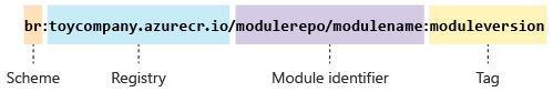 Diagrama en el que se muestra la sintaxis de una ruta de acceso de módulo.