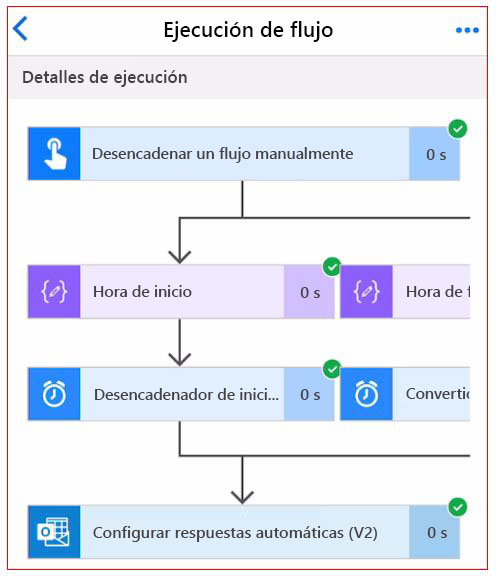 Captura de pantalla de los detalles de ejecución del flujo.