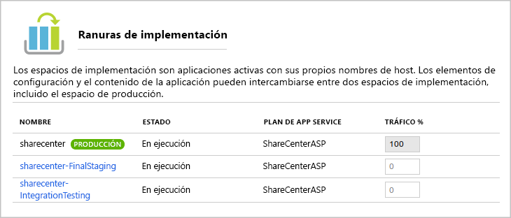 Screenshot of the list of deployment slots for a web app.