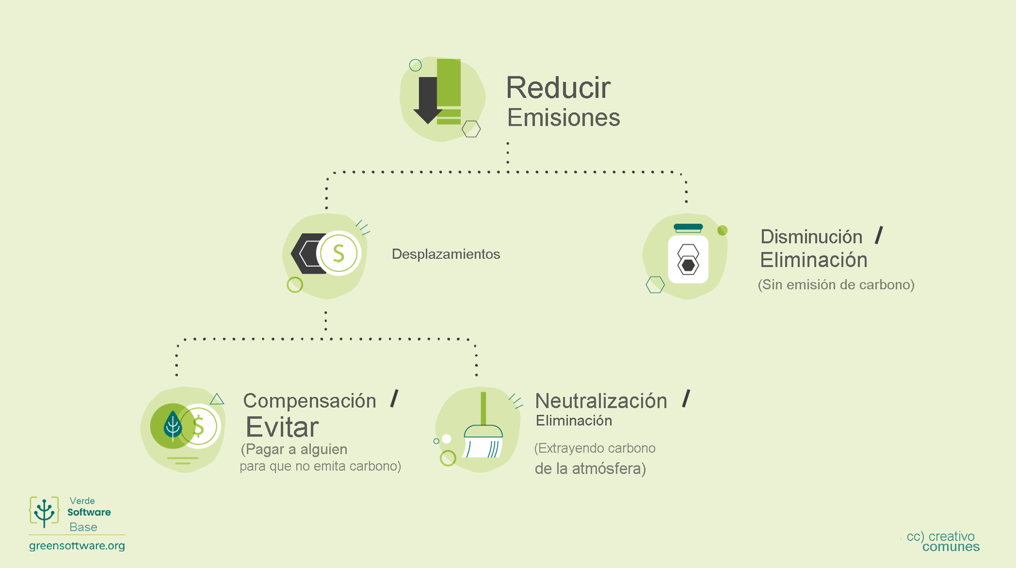 Diagrama del mecanismo para reducir las emisiones.