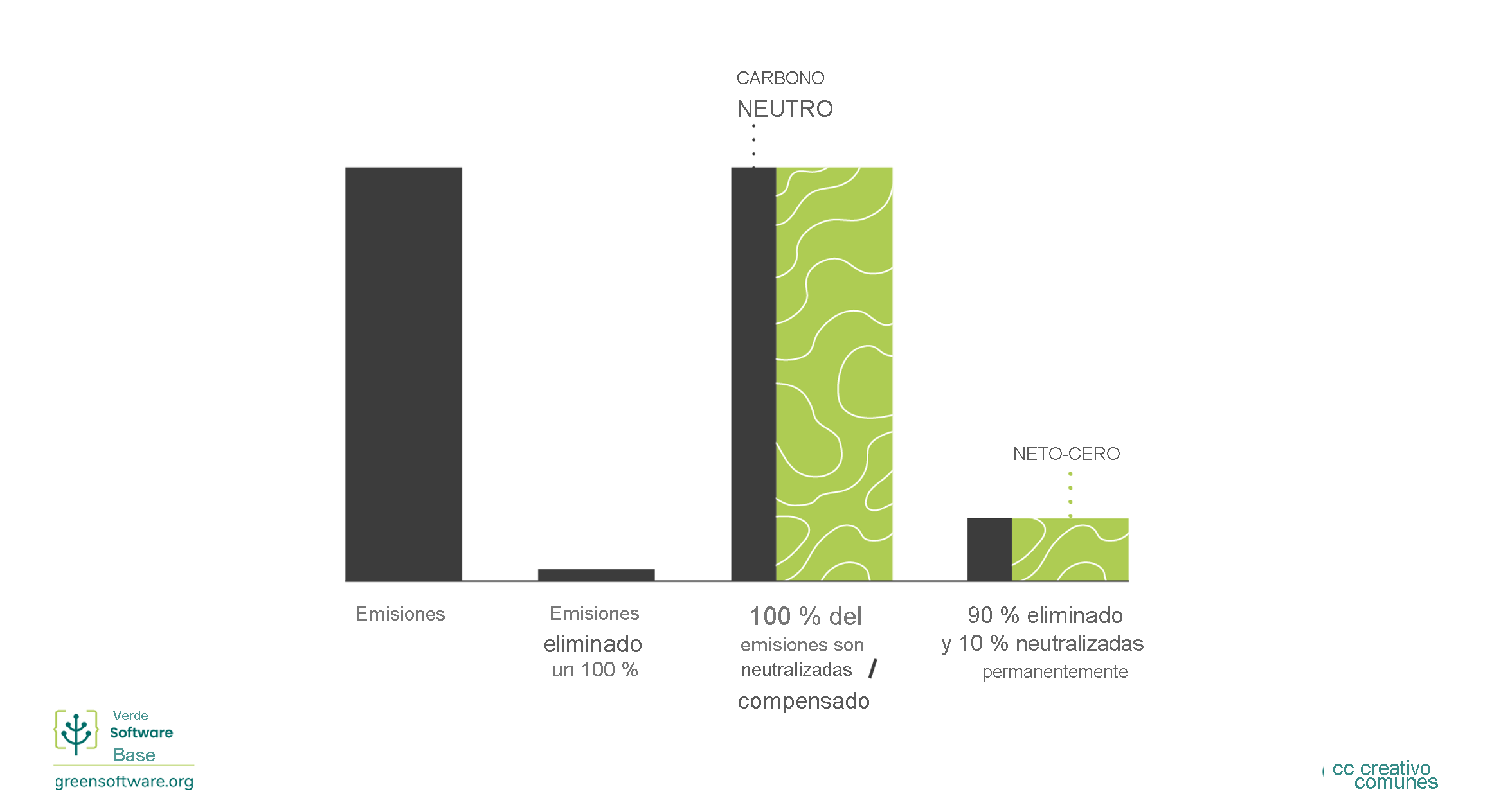 Diagrama de estrategias de compromiso climático.