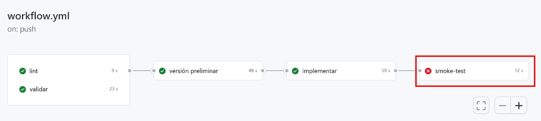 Captura de pantalla de la interfaz de GitHub en la que se muestran los trabajos de ejecución de flujo de trabajo. El trabajo Prueba de comprobación de la compilación notifica un error.