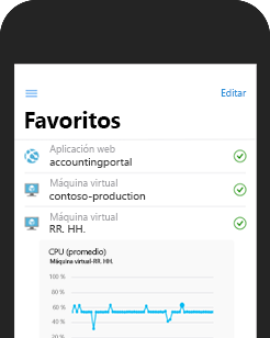 Captura de pantalla de Azure Mobile App que se ejecuta en un teléfono que muestra el registro de actividad de una máquina virtual.