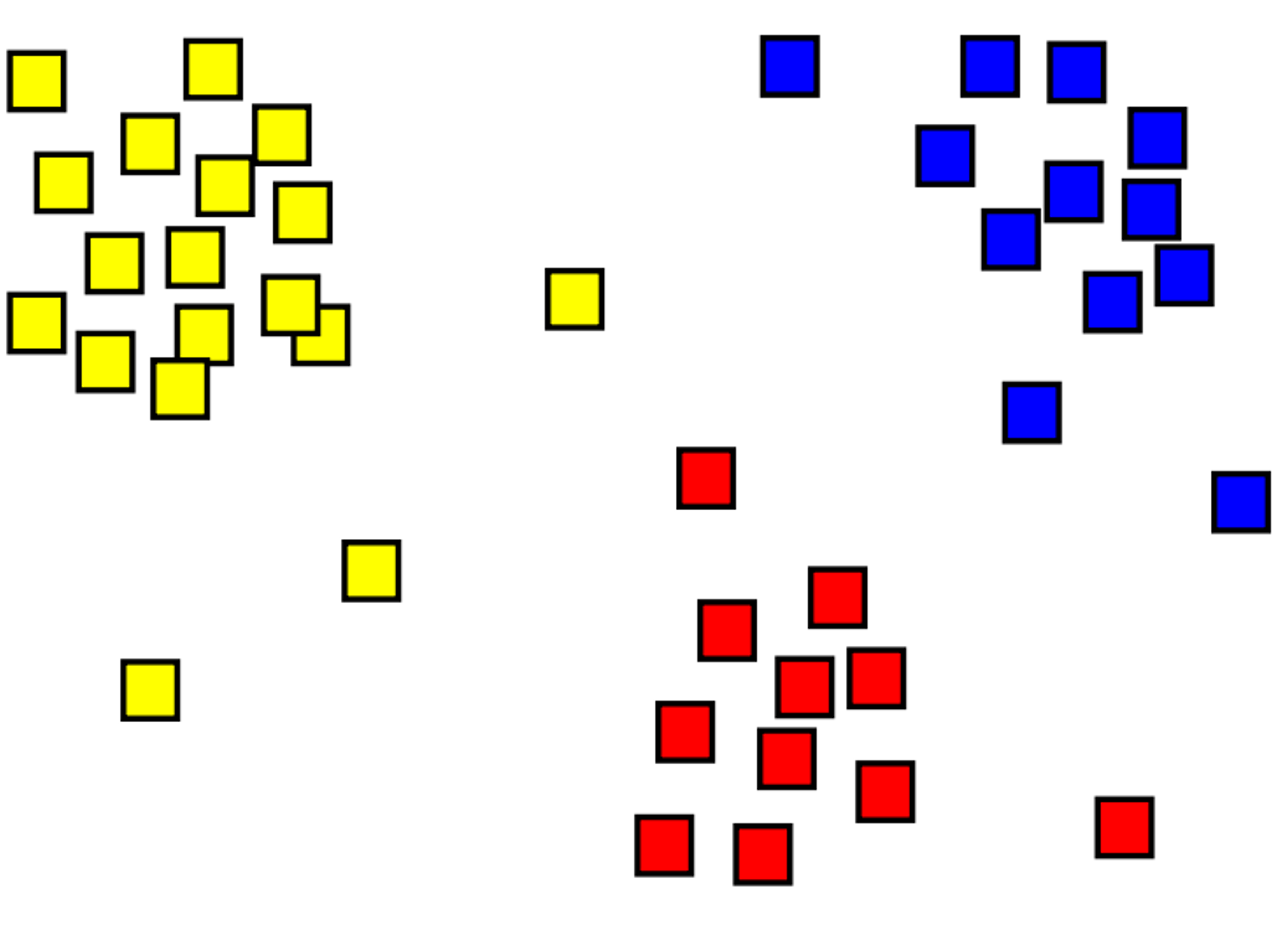 Clústeres amarillo, rojo y azul.