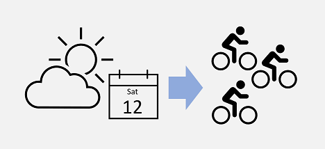 Diagrama de las características del tiempo y la fecha para predecir el alquiler de bicicletas.