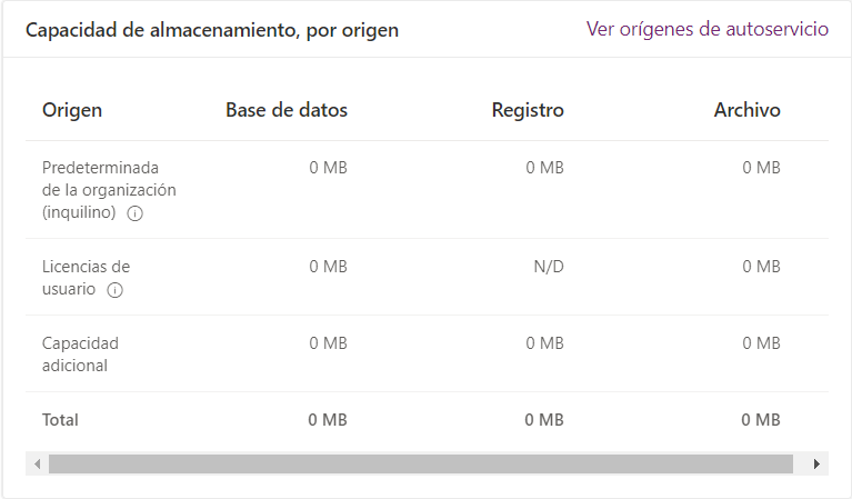 Captura de pantalla de la capacidad de almacenamiento con Dataverse