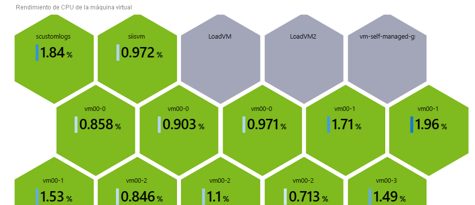 Screenshot that shows a hive cluster graph in a workbook.