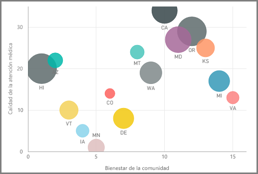 Imagen de un gráfico de burbujas.