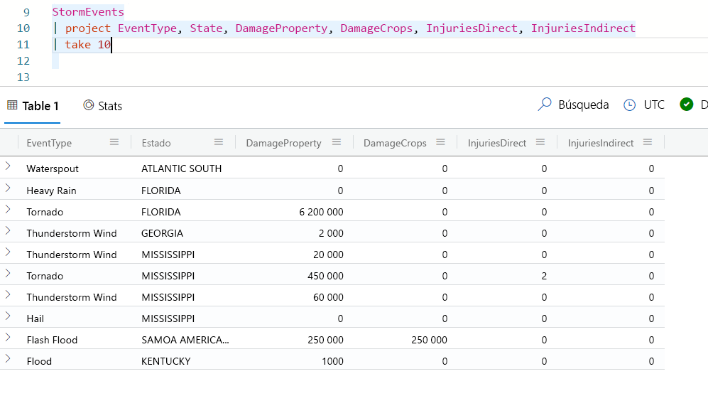 Captura de pantalla de los resultados del operador project con seis columnas.