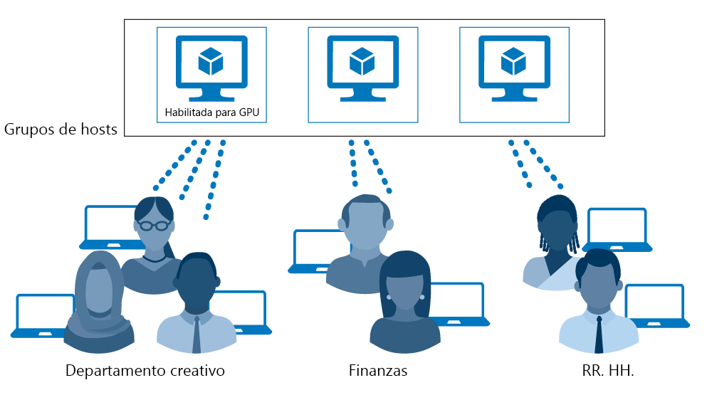 Diagrama de los grupos host configurados por departamento.