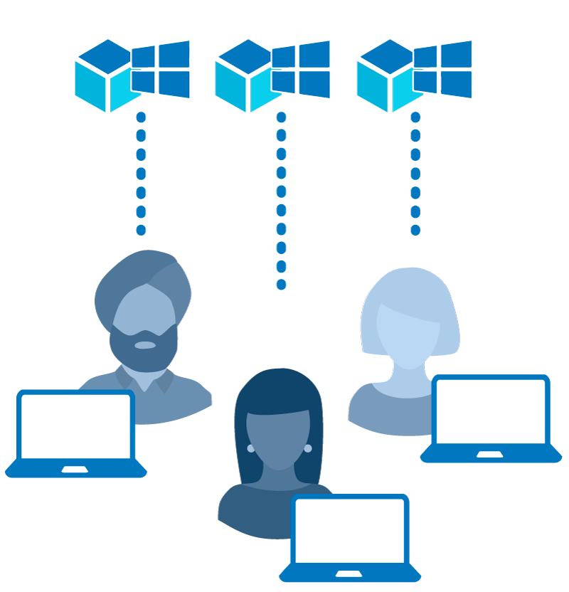 Diagrama que muestra un grupo host personal, donde cada usuario tiene su propia VM dedicada.