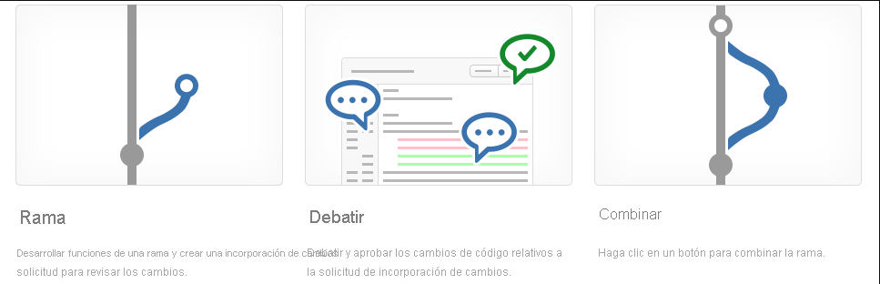 Rama, discusión y combinación.