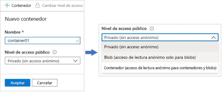 Screenshot that shows the container creation page and the public access level choices in the Azure portal.