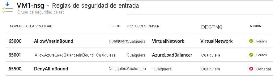 Captura de pantalla que muestra las reglas de seguridad de entrada predeterminadas de un grupo de seguridad de red en Azure Portal