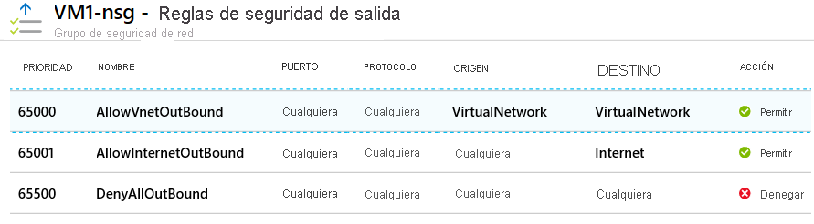 Captura de pantalla que muestra las reglas de seguridad de salida predeterminadas de un grupo de seguridad de red en Azure Portal