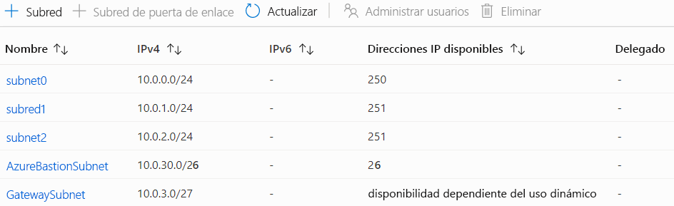 Captura de pantalla de varias subredes de una red virtual en Azure Portal