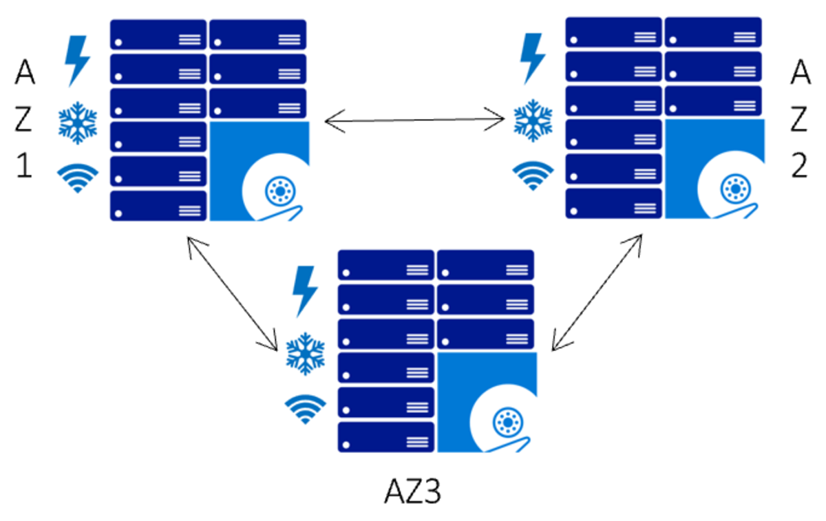 Diagrama que muestra ZRS.