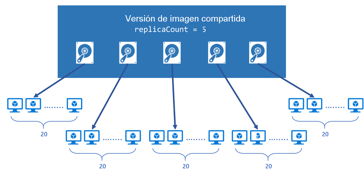 Diagrama que muestra cómo se pueden escalar imágenes.