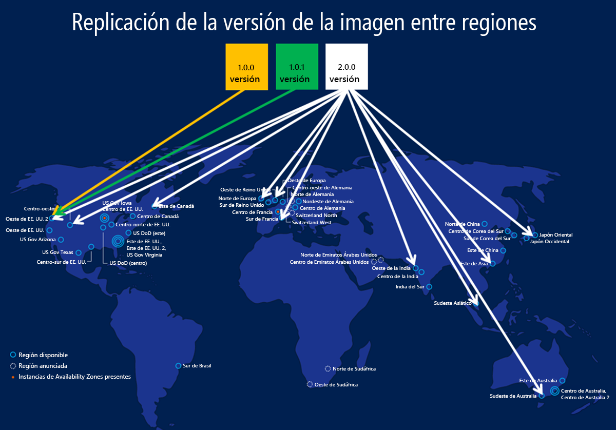 Diagrama que muestra cómo puede replicar imágenes.