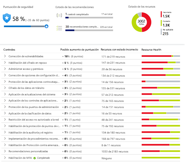 Captura de pantalla en la que se muestra la puntuación de seguridad de Microsoft Defender for Cloud.