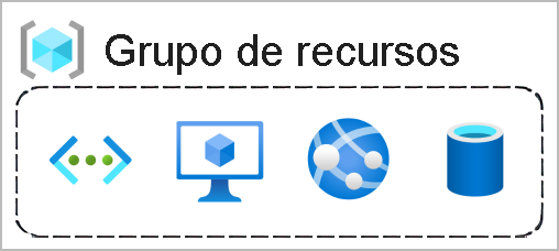 Diagrama en el que se muestra un cuadro de grupo de recursos con una función, una máquina virtual, una base de datos y una aplicación.