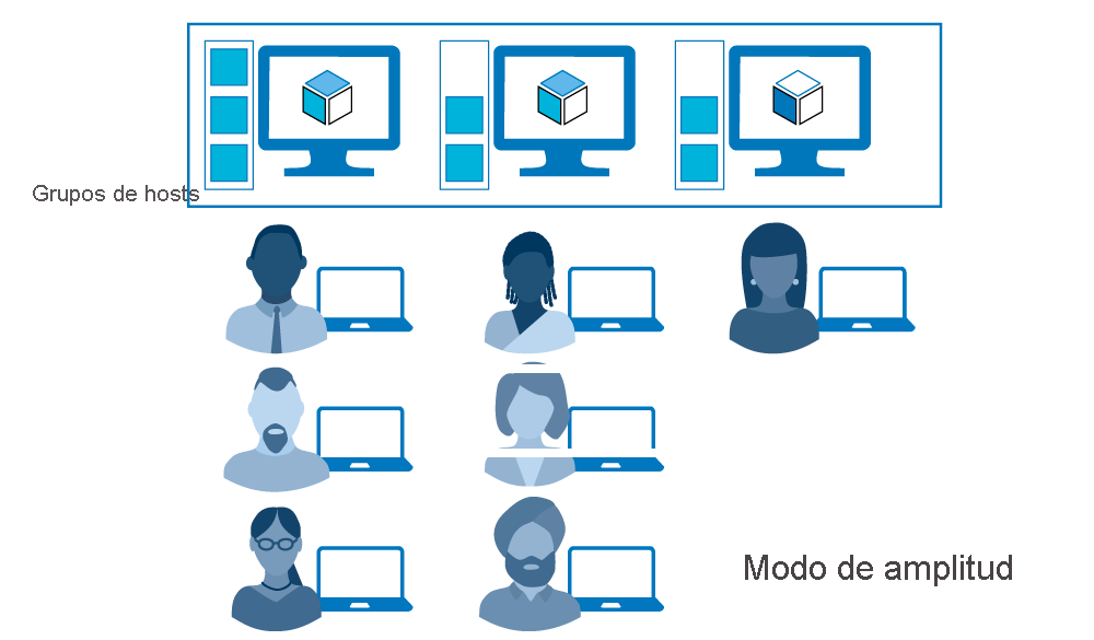 Diagrama de grupos host configurados para el modo de amplitud.