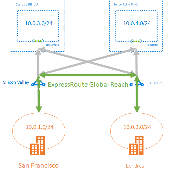 Diagrama del diseño GlobalReach.