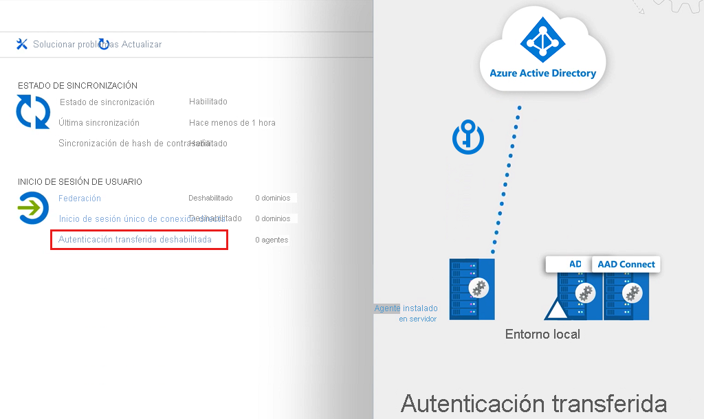 Diagrama que muestra cómo usar la misma contraseña en el entorno local y en la nube.