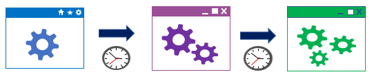 Un diagrama de flujo en el que se representa cómo los cambios en el estado de la aplicación con el tiempo comienzan con un icono de estado de aplicación. Una flecha con un reloj que representa la hora, apunta desde el estado de la aplicación a un segundo estado de la aplicación diferente, que tiene otro reloj y una flecha que apunta a un tercer estado de la aplicación diferente.