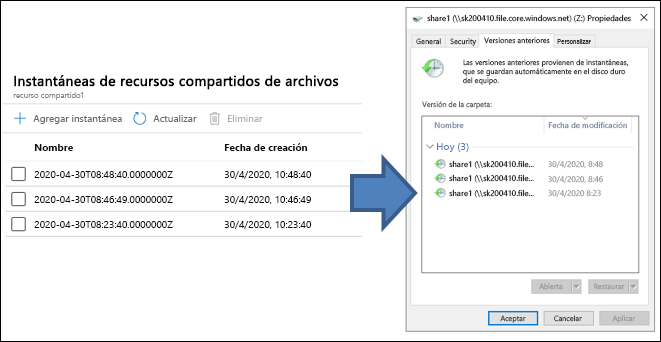 Captura de pantalla con tres instantáneas de recursos compartidos de archivos. En la pestaña Versiones anteriores del recurso compartido de archivos de Azure se muestran las tres mismas instantáneas.