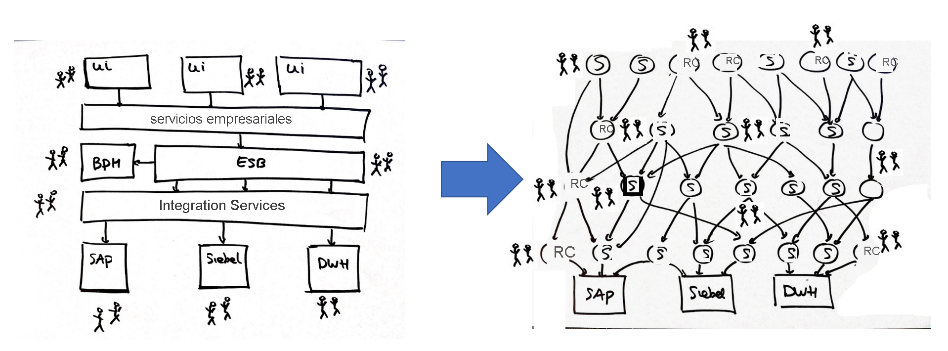 Diagrama que muestra una arquitectura de microservicios con varias aplicaciones.