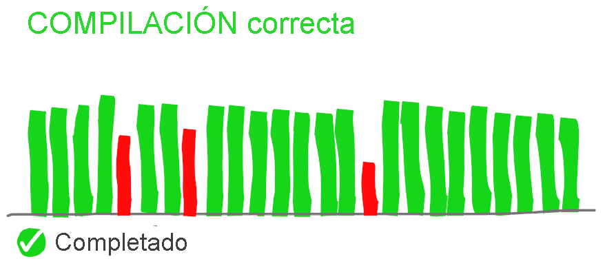 Diagrama de compilación correcta. Completado.