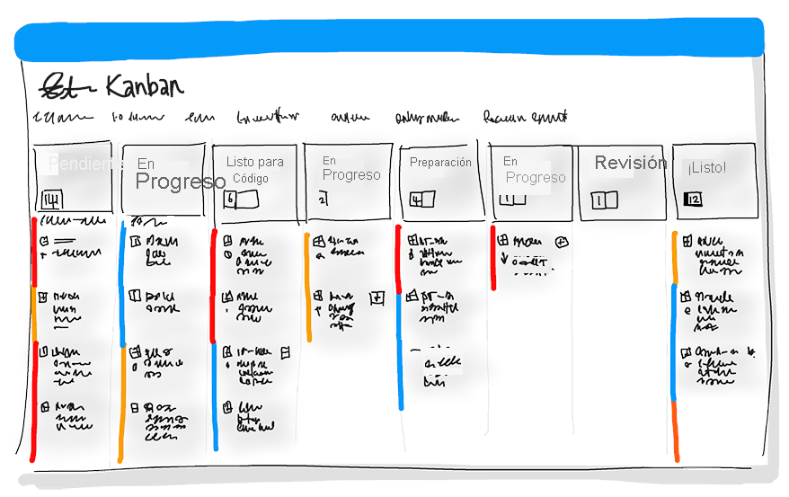 Diagrama del panel Kanban con columnas de tareas pendientes, en curso, listas para la programación, en curso, listas, en curso, en revisión y hechas.